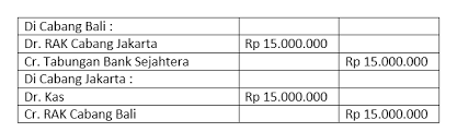 Standar akuntansi 201 6 2 1. Penjelasan Lengkap Akuntansi Perbankan Yang Harus Anda Tahu