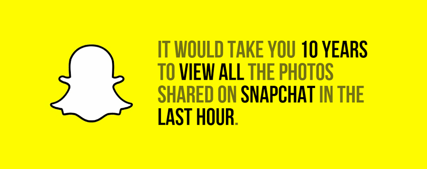 Snapchat 10 Surprising Facts You Don't Know
