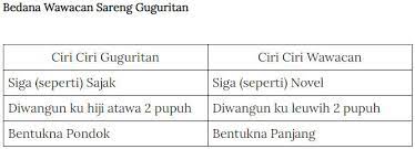 Upama nilik kana wangunna, guguritan teh kaasup kana. Guguritan Sunda Lengkap Pupuh Asmaranda Sinom Dangdanggula Jsb Basa Sunda