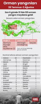125 yangın çıkmıştı, 119 yangın ya tamamen. Cefkktmfbdwuom