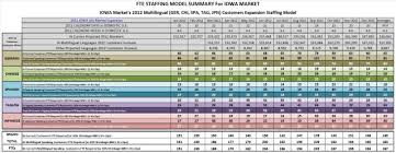 Fill data automatically in worksheet cells. Best Way To Translate An Excel Spreadsheet File 2021