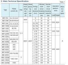 44 Clean Mccb Ratings Chart