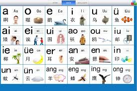 Chinese Pinyin Alphabet Finals Chinese Alphabet Chinese
