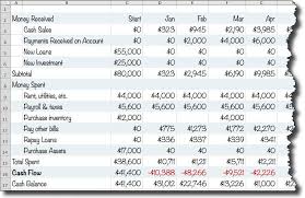 Simple Cash Flow Projections Flow Chart Template Business