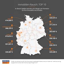Aber was ist eigenkapital und wie viel benötigen sie bei einer baufinanzierung eigentlich? Verschuldungsbereitschaft In Deutschland Die Top 10