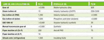 Oil Condition Monitoring Using Electrical Conductivity