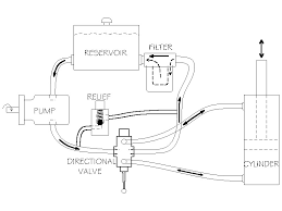 You can't post conmments that contain an email address. Log Splitter Hydraulics And How It Works Cylinder Services Inc