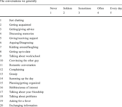 So you're just beginning to learn english and wish you could speak confidently with others? Topics Of Conversation Download Table