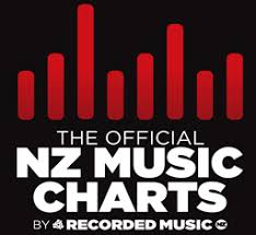 Official Nz Charts To Include Bandcamp Statistics Recorded