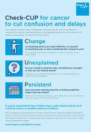 You don't need to try and remember all the signs and symptoms of cancer, but we have listed some key ones to give you an idea of the kind of things to be aware of. Bupa On Twitter Confused About What Cancer Warning Signs You Should Be Checking For You Re Not Alone That S Why We Ve Created This Easy Guide To Cut The Confusion Https T Co O4dsflrucm Https T Co Cnfeqnuem5