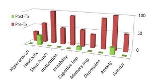 The statistics are compiled based on the data obtained from the national registration department (nrd), state religious department (jain), the department. Infrared Laser Treatment Of Tbi Ptsd And Depression An Expert Perspective Psychiatry Advisor