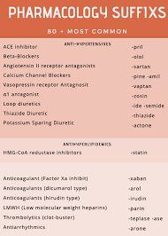 Pharmacology Cheat Sheets Suffixes Prefixes Antidotes Pharmacology Class Nursing Scho Nursing Student Tips Nursing School Notes Pharmacology Nursing
