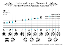 Ocarina Notes Very Useful Ocarina Tabs Music Tabs