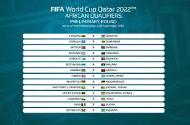 La composition des pots des éliminatoires de la coupe du monde 2022 qui se déroulera au qatar a été dévoilée mardi par la confédération africaine de football.sans le 22 janvier prochain. Mondial 2020 Tous Les Matchs Des Preliminaires