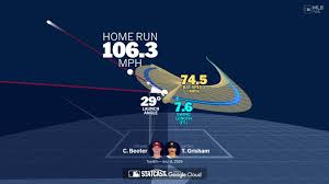 An animated look at Trent Grisham's home run