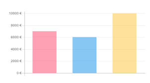 Ng2 Charts Customization Of Bar Type Stack Overflow