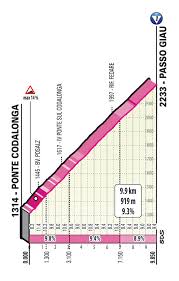 Mais, au giro encore plus qu'ailleurs, la vérité d'un jour n'est pas celle du lendemain. Tour D Italie 2021 Les Details Du Parcours Les Cartes Et Les Profils Des Etapes Du 104e Giro D Italia 3bikes Fr Votre Magazine Velo Et Triathlon