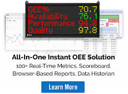 This is an accessible template. Calculate Oee Definitions Formulas And Examples Oee
