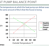 Air-Source Heat Pumps | Department of Energy