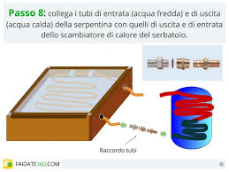 Costruzione di un pannello solare termico. Pannelli Solari Fai Da Te