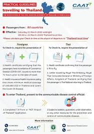 Thailand Government Introduces A New Travel Requirement For Inbound Travellers