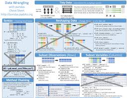 Image result for Pandas cheatsheet