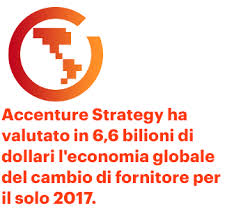 Un annuncio che si ripete in piazza san pietro; Superare Le Aspettative Offrendo Esperienze Straordinarie Accenture Strategy