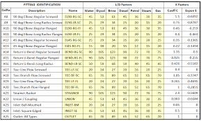 Ashrae Pipe Sizing Chart Pdf Www Bedowntowndaytona Com