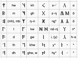 Dwarf runes, various, dwarfrunes.ttf, windows font. Translation Of The Runes On The Lord Of The Rings Title Page Hobbylark