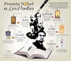 Sueño De Una Tarde Dominical En La Alameda Central Ficha Tecnica Pin En Infografias