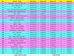 Kpop Charts 2019