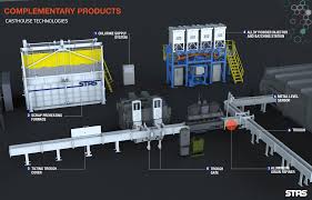 Complementary Products Stas