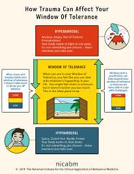 How To Help Your Clients Understand Their Window Of