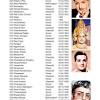 The film was one of the best romantic films of all time and was immensely appreciated by the fans. 1