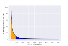 Https Arxiv Org Pdf 2003 10780