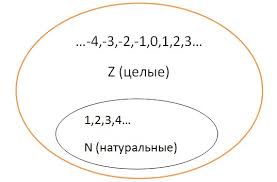 Ce este un triunghi isoscel? Tipuri De Numere Naturale Intregi RaÈ›ionale È™i Valabile