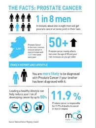 In fact, most people don't even know what it does. Woodbrook Family Practice November Is Prostate Cancer Awareness Month After Skin Cancer Prostate Cancer Is The Most Common Cancer In Men In Ireland Each Year About 3 300 Men In Ireland Are
