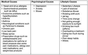 Insomnia Does It Have Any Metabolic Or Psychological Consequences