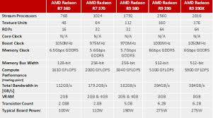 Amd radeon rx vega m gh graphics. Amd Graphics Cards Explained Ebuyer Blog