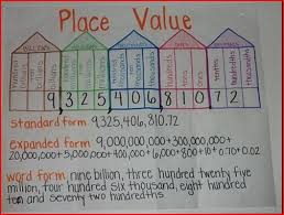 Anchor Charts Mrs Martins Classroom Cookbook