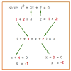 When finding the magic number, be sure to divide by two, a. 1