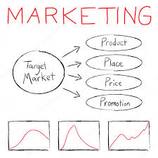 Marketing Flow Chart Stock Vector Arenacreative 9296420