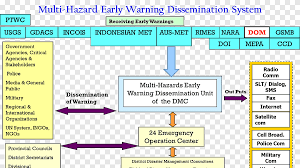 Early Warning Png Images Pngegg