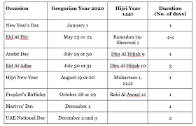 Public holidays → usa, american samoa, guam, northern mariana islands, puerto rico. January 1 Wednesday Is An Official Public Holiday In The Uae Work Resumes On Thursday Uae Gulf News