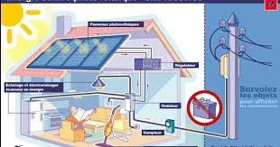 L Energie Solaire Photovoltaique Energie Solaire Photovoltaique Panneau Photovoltaique Photovoltaique