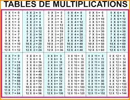 One thing that makes every child confused and worrisome is to understand and remember different numerical compositions that changes with every grade. Free Printable Multiplication Table Chart 1 1000 Template