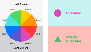 Being legally blind can be tough, but you can help someone with low vision overcome these challenges and lead a happier, more productive life. Stop Designing For Only 85 Of Users Nailing Accessibility In Design Smashing Magazine