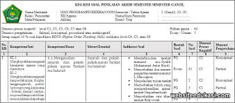 Dalam persiapan kegiatan penilaian di tengah semester 2 genap tentunya kita diharuskan mempersiapkan siswa siswa dalam menghadapi kegiatan uts atau pts. Kisi Kisi Soal Prakarya Kelas 12 Jawabanku Id