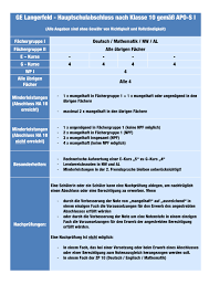 Öğrenciler ve öğretmenlerin kullanabildiği eğitim platformu olan eba üzerinden birçok eğitsel paylaşımlar bulunur. Stadtische Gesamtschule Langerfeld