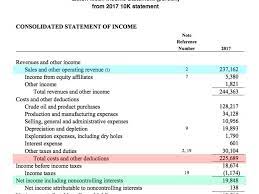 The company earns cash and spends cash. How Do Net Income And Operating Cash Flow Differ